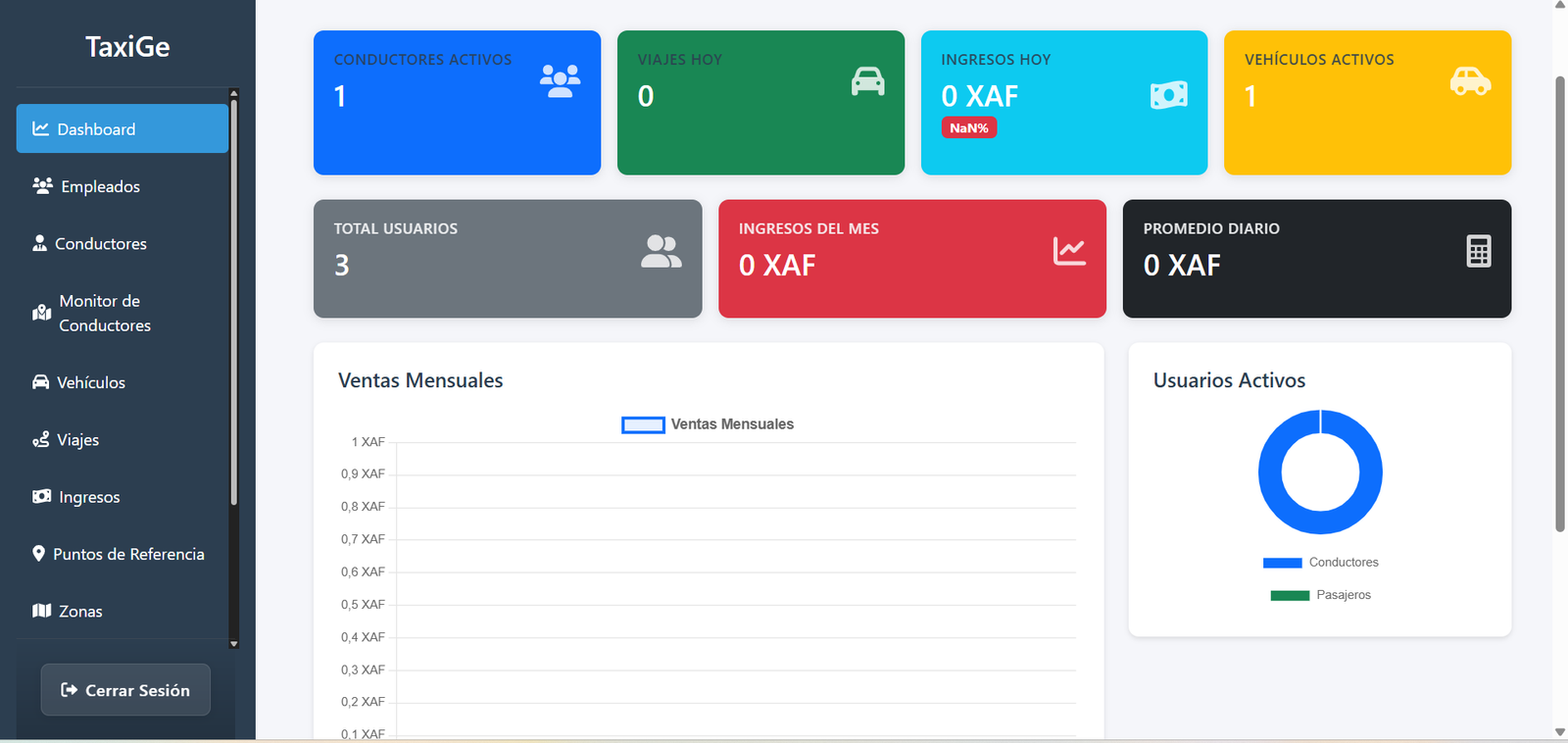 Sistema de gestion y peticion de taxis