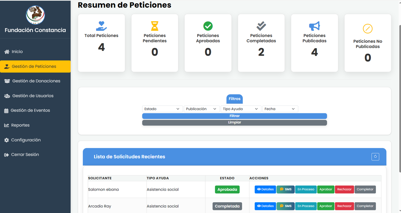 Aplicación Web para la gestión eficiente de programas de ayuda social y donaciones en la Fundación Constacia